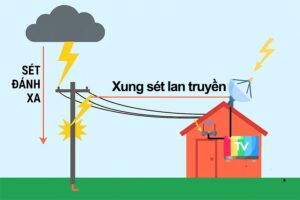 Dấu Hiệu Tivi Bị Sét Đánh