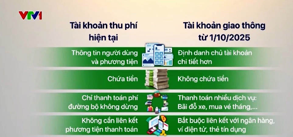 Cách chuyển sang tài khoản giao thông để ôtô qua trạm thu phí sau 1/10/2025 8 Cách Chuyển Sang Tài Khoản Giao Thông Sau 1/10/2025