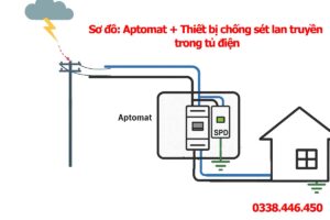 Aptomat Có Chống Được Sét Không? Sự Thật Và Giải Pháp An Toàn Cho Gia Đình 1 Aptomat Có Chống Được Sét Không