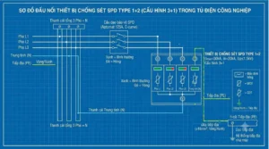 Bộ Cắt Sét LPI Cho Tủ Điện Nhà Máy